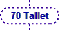 70 Tallet