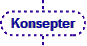 Konsepter